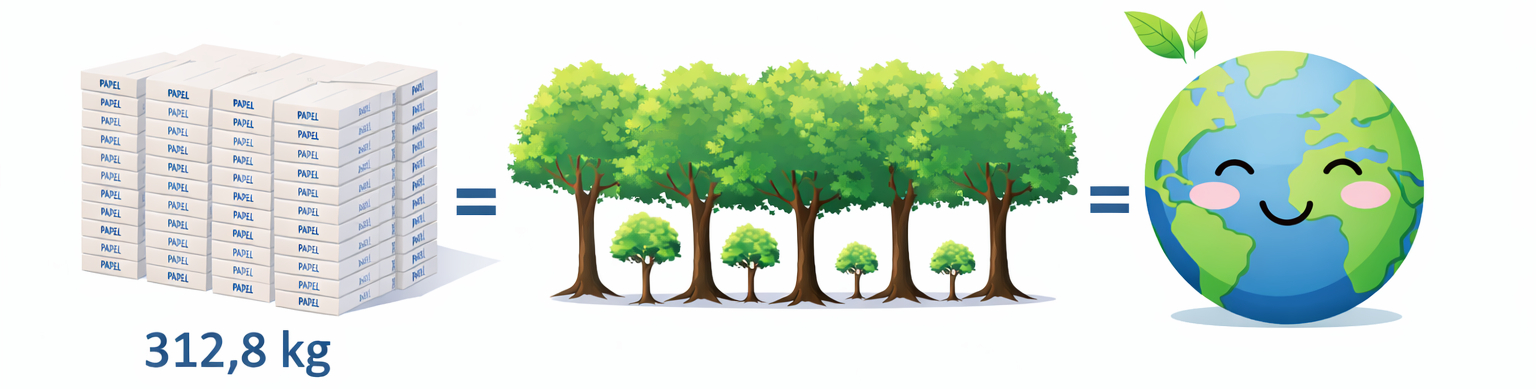 Equivalência visual da economia de papel